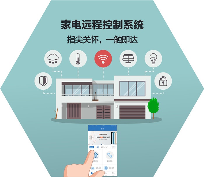 家電遠(yuǎn)程控制系統(tǒng)